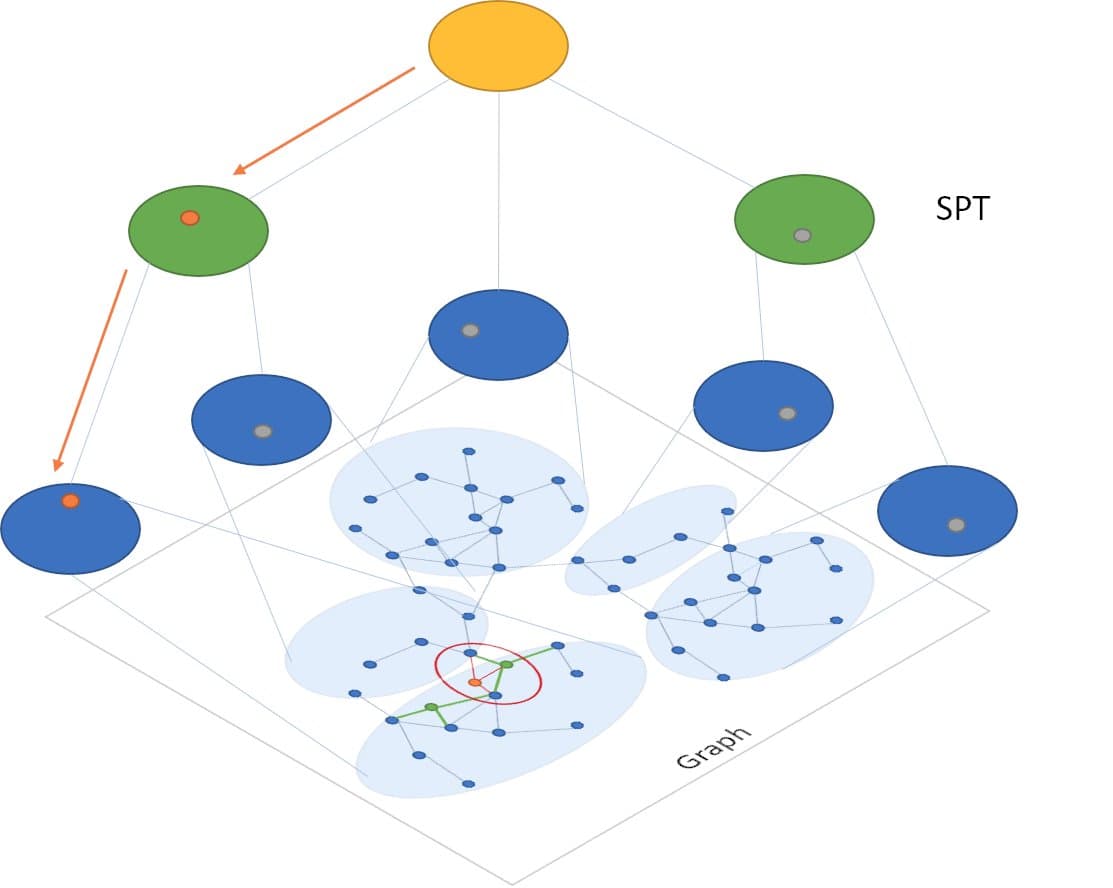 FCSANN: Undergraduate Thesis Project