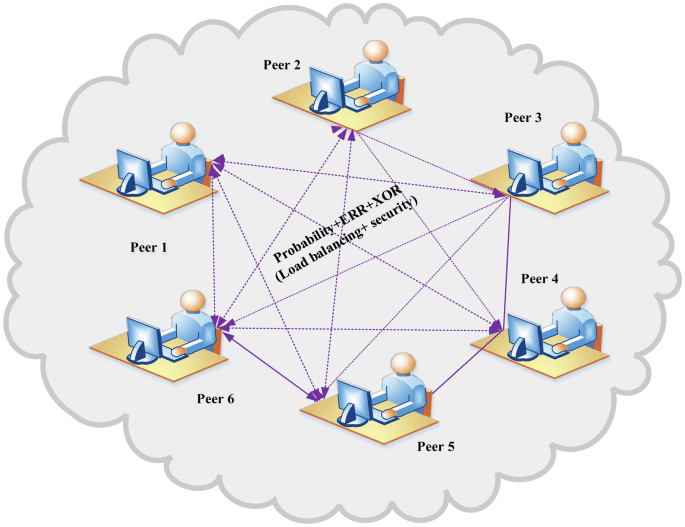 Handling load balancing and peer-to-peer communication in a distributed system using Rust